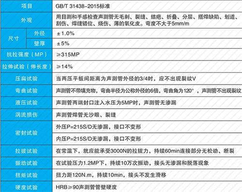 阳新钳压式声测管现货性能特点